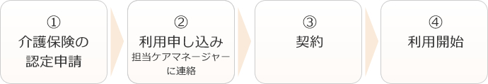 ご利用までの流れ