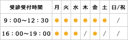 受診受付時間 月 火 水 木 金 土 日/祝 9：00～12：30 ● ● ● ● ● ● × 16：00～19：00 ● ● ● × ● × ×