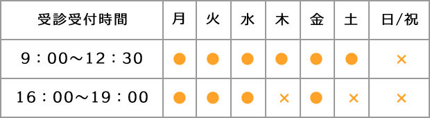 受診受付時間 月 火 水 木 金 土 日/祝 9：00～12：30 ● ● ● ● ● ● × 16：00～19：00 ● ● ● × ● × ×